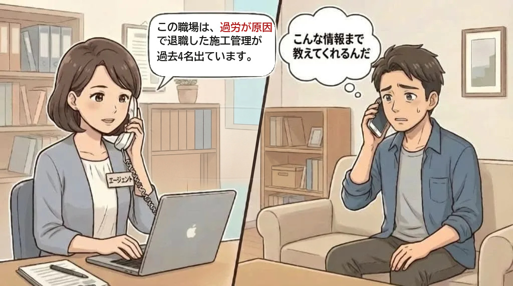 施工管理求人の詳しい職場情報を聞く男性のイラスト