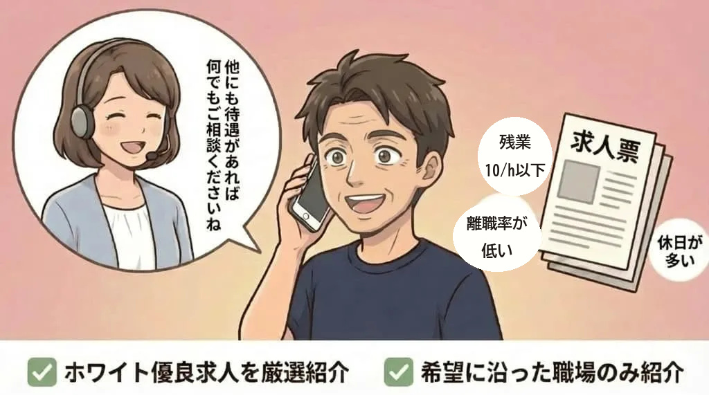 希望に沿った優良求人を紹介する担当者のイラスト